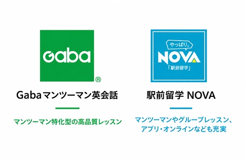 英会話スクール GABA・NOVA割引優待